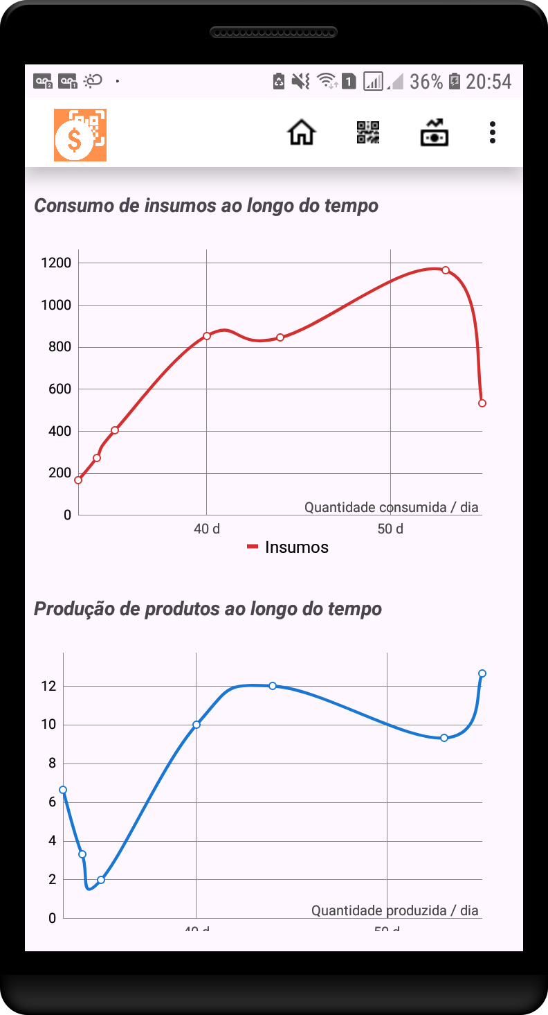 Tela de análise do consumo de insumos e produção ao longo dos dias